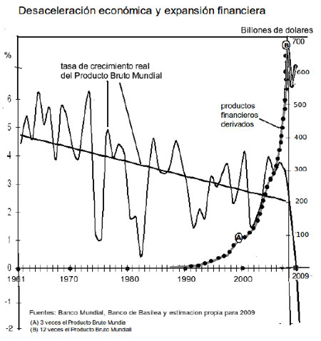 desaceleración económica