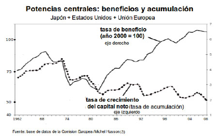 potencias centrales