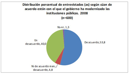 distribucion