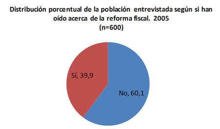 distribución 2